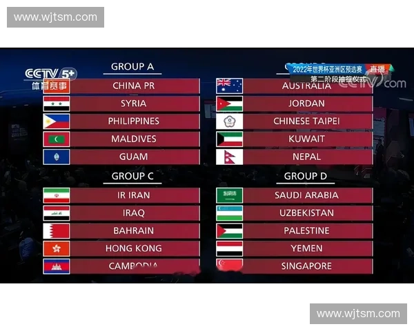 世界杯抽签揭晓各队分组强弱对比 新阶段赛事竞争格局分析