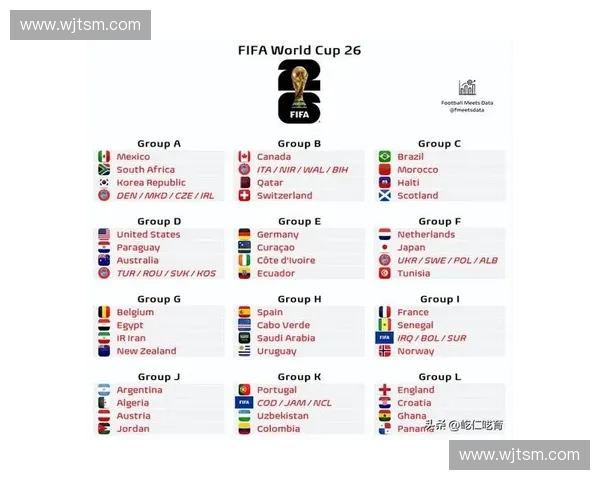 聚焦美加墨足球世界杯2026全球盛宴赛程看点强队争锋与城市文化魅力全景观察